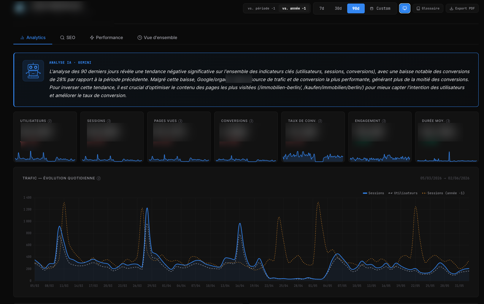 Real-time marketing dashboard